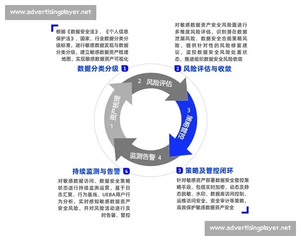以审计合规为核心推动企业治理与风险防控体系建设持续完善机制