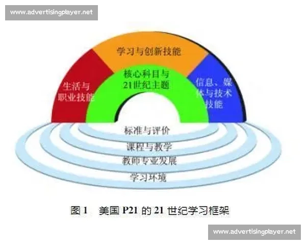 以球员成长与技能提升为核心的系统化培养策略研究