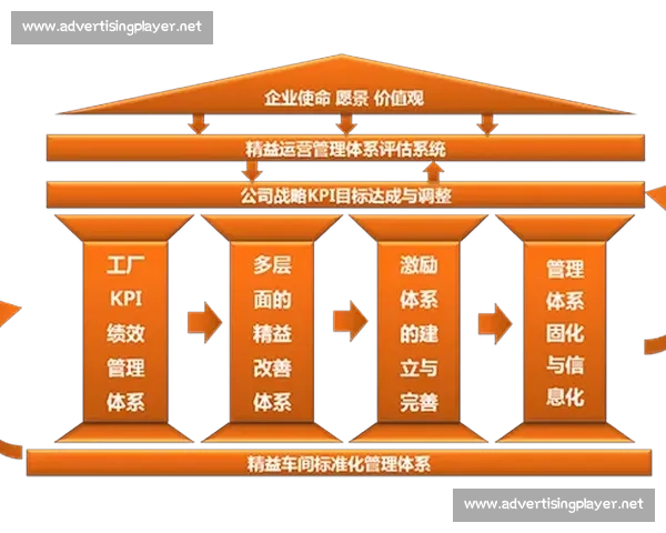 精细化管理驱动企业运营效率提升与创新发展路径探索 精细化管理驱动企业运营效率提升与创新发展路径探索